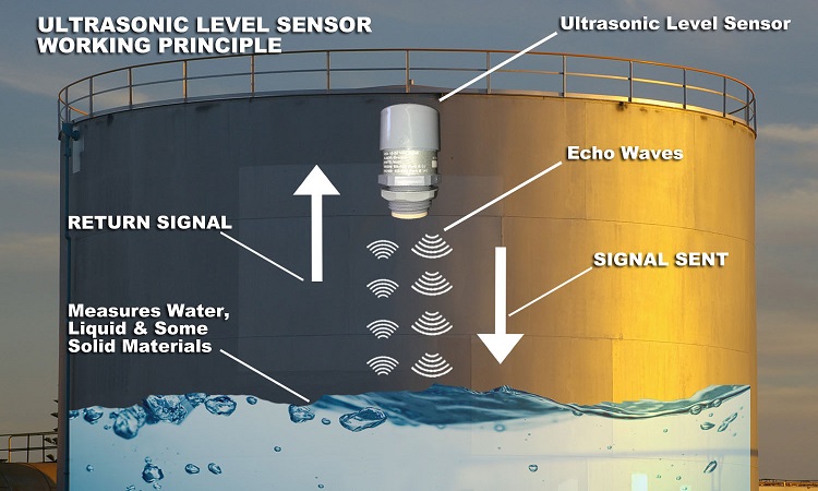 PRECISION MULTI-GAUGING SOLUTION