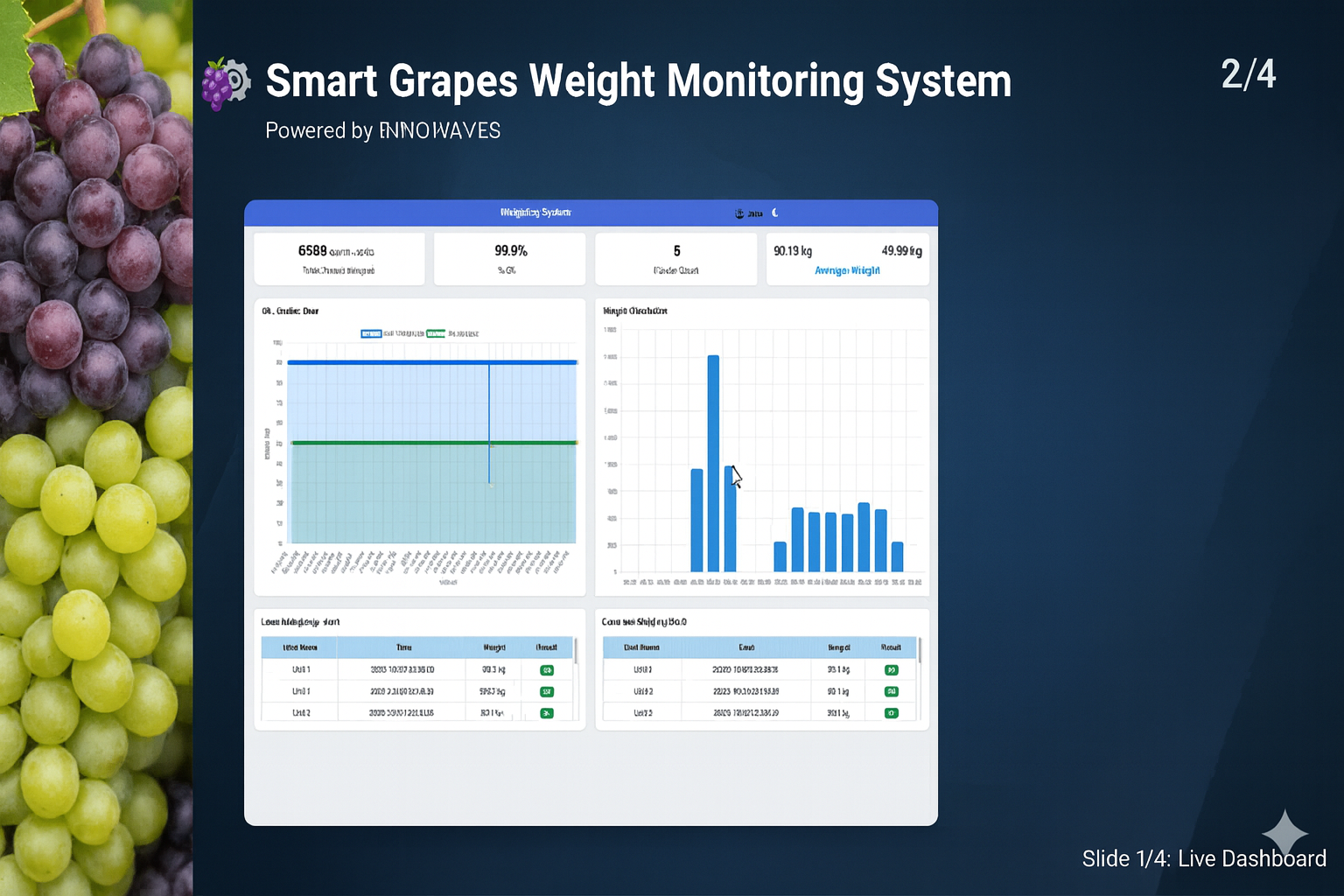 IIoT 4.0 Solutions