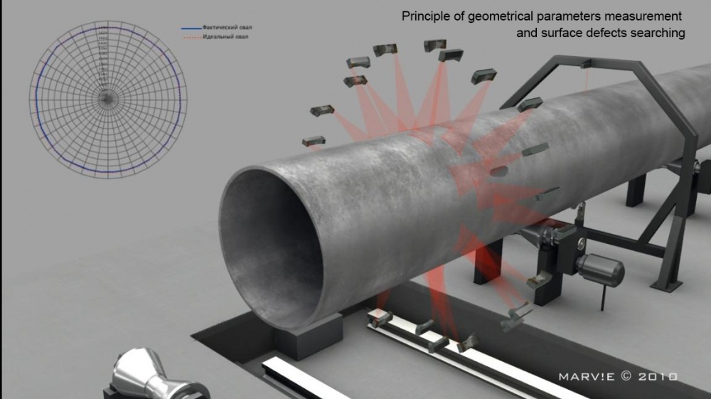 LASER MEASUREMENT TECHNOLOGY