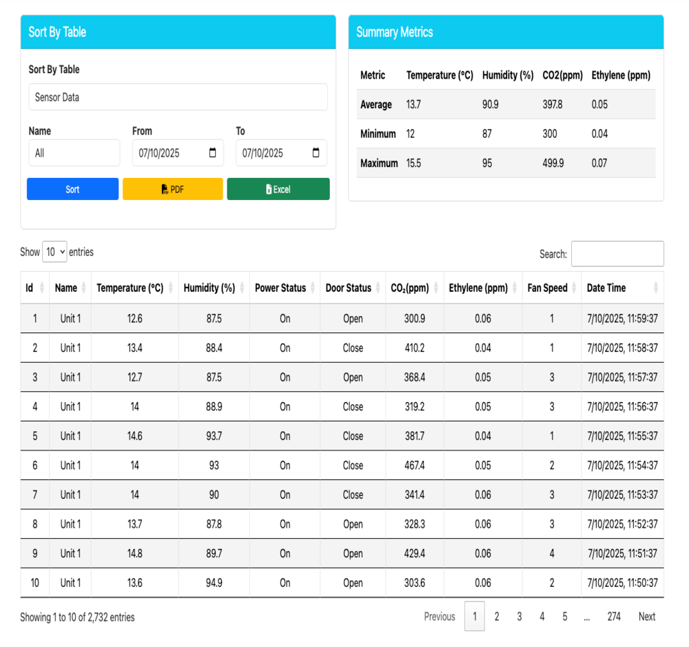IIoT 4.0 Solutions