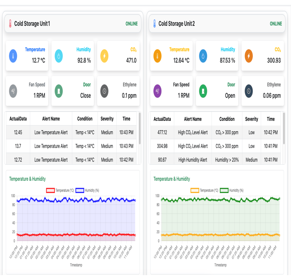 IIoT 4.0 Solutions
